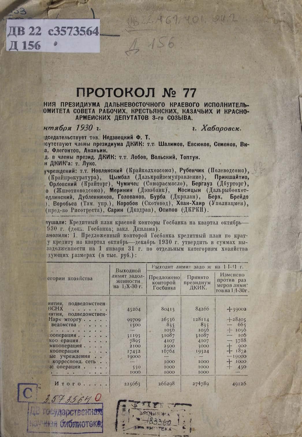 Далькрайисполком. Протокол № 77 заседания Президиума Дальневосточного краевого исполнительного комитета совета рабочих, крестьянских, казачьих и красноармейских депутатов 3-го созыва